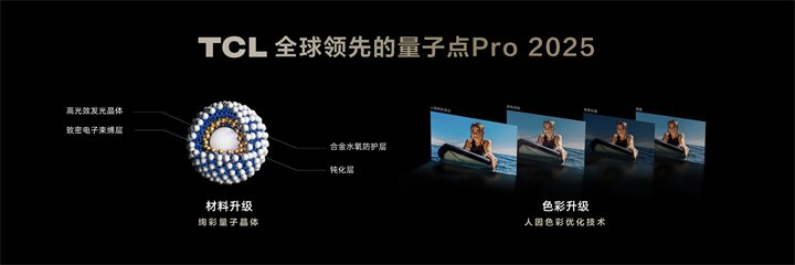 TCL凭借创新升级的量子点Pro 2025