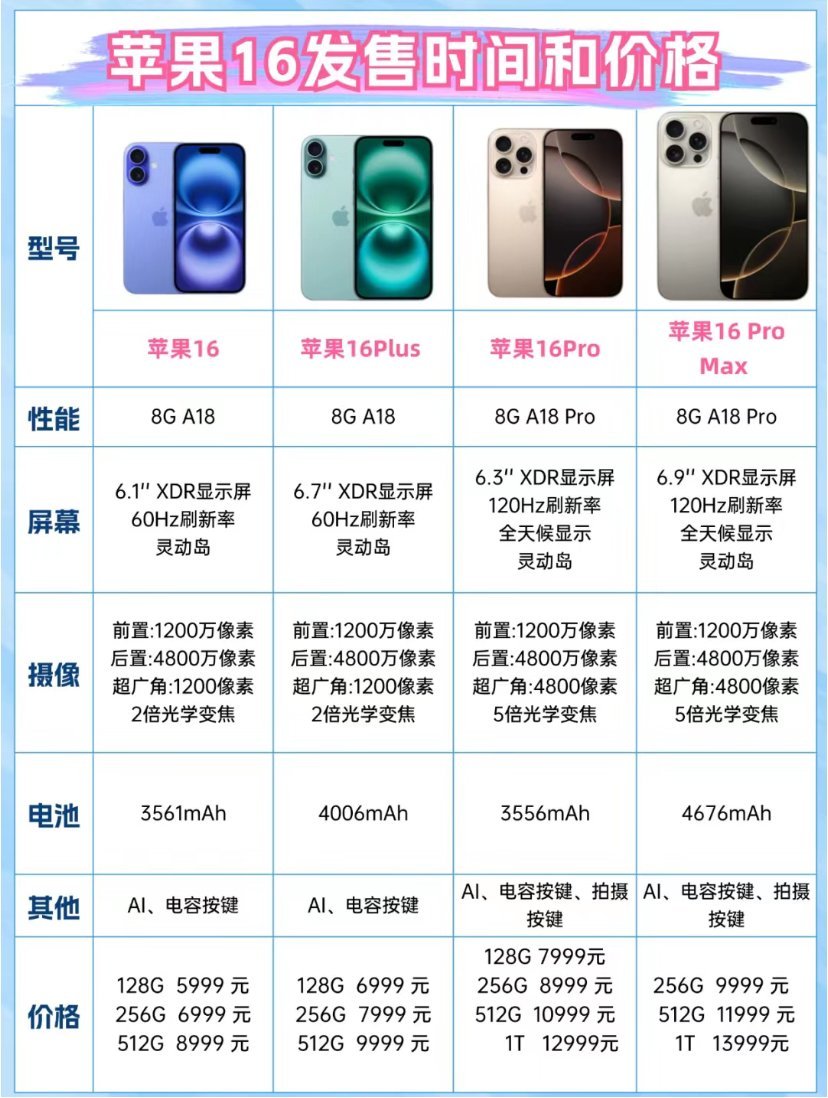 iPhone 16系列设备参数