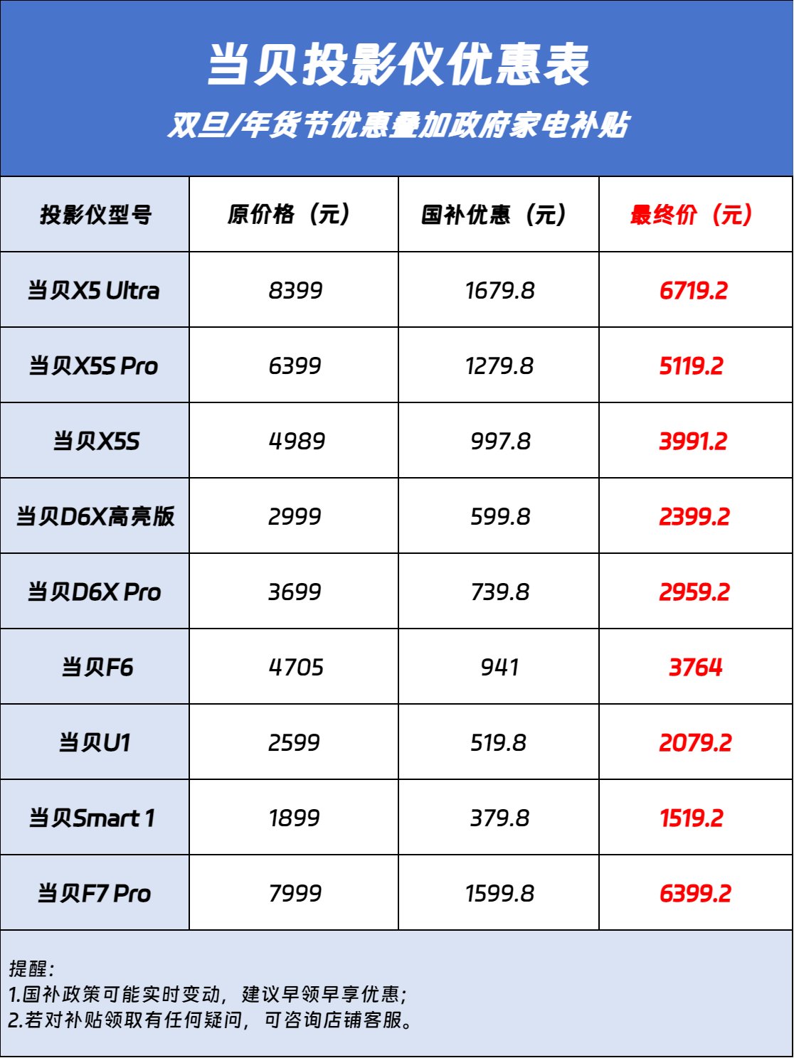 当贝投影国补促销活动