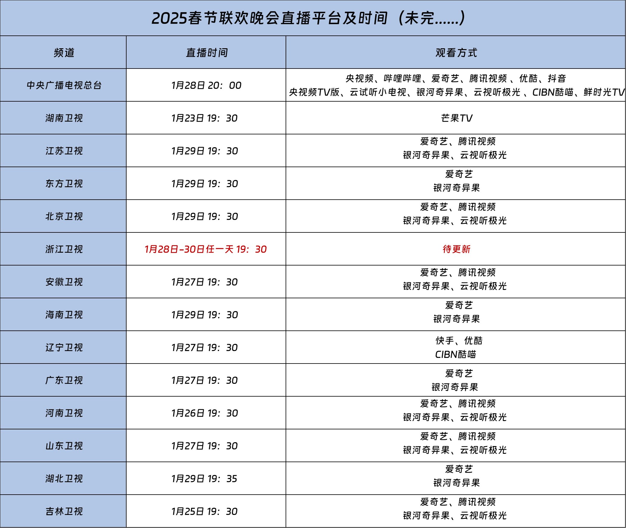 2025春节联欢晚会直播平台及时间