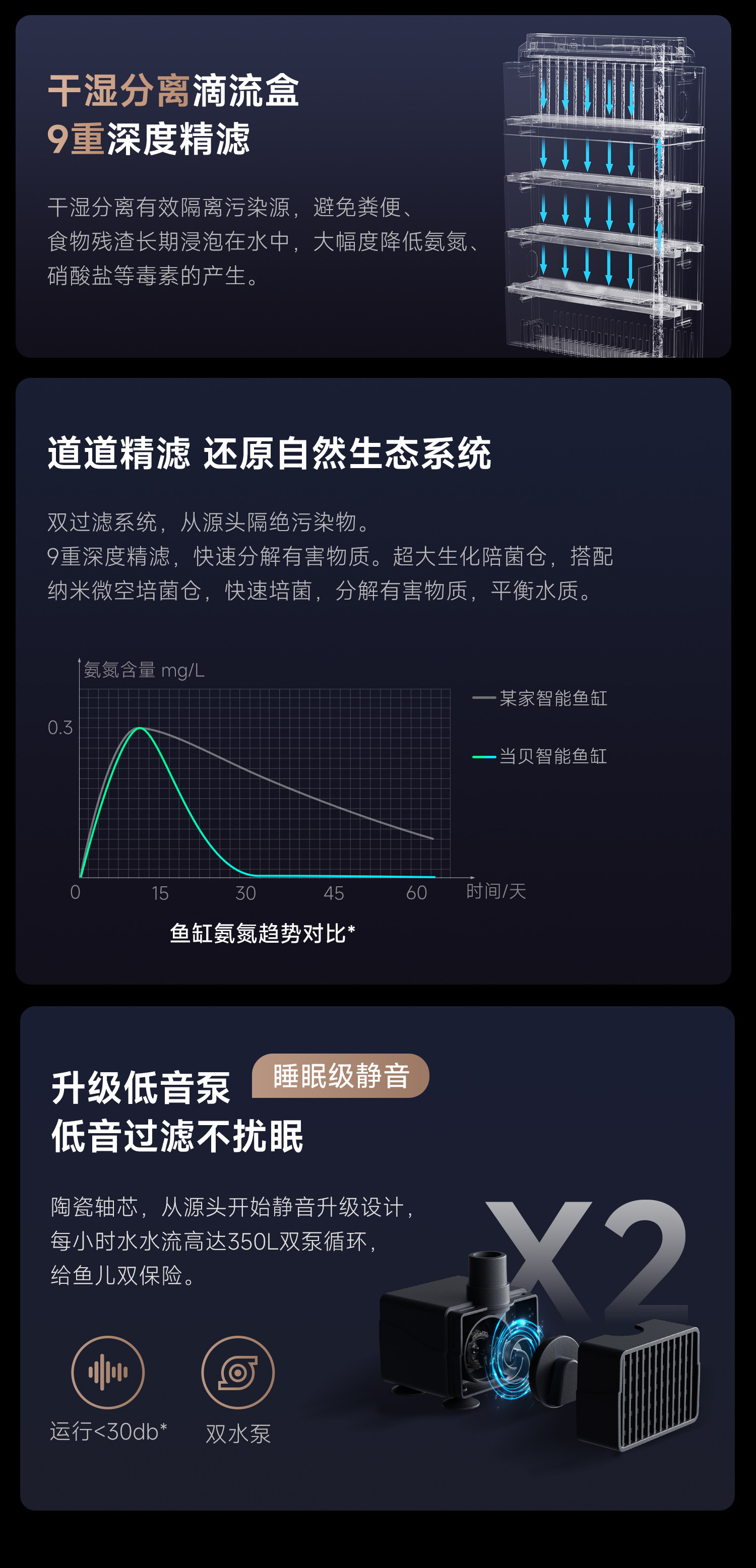 当贝推出鱼缸尊享礼品卡，解锁蛇年送礼新选择