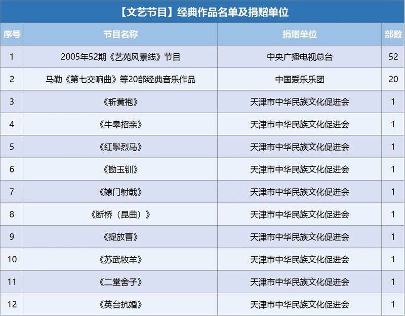 春节看剧指南：2025年度“重温经典”展播作品发布