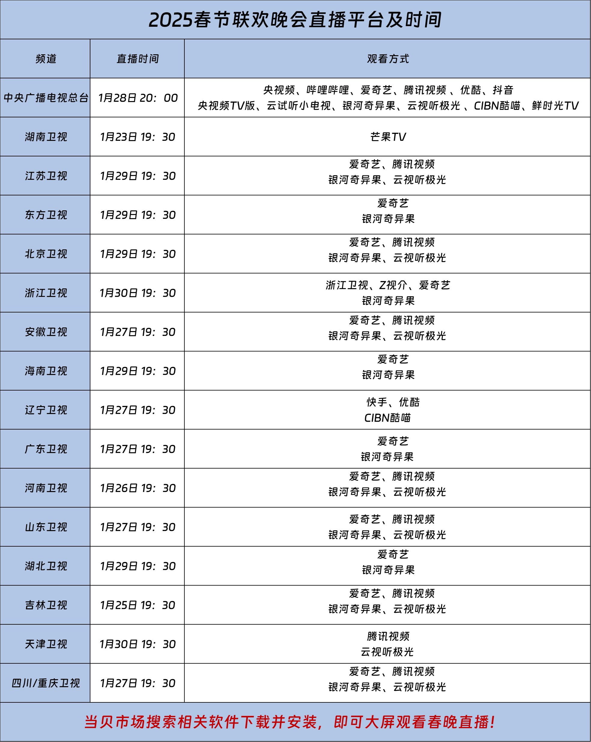 2025春节联欢晚会直播平台及时间