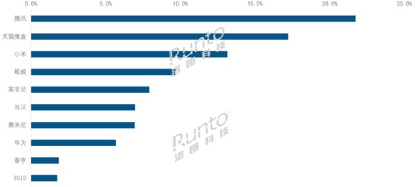 2024年中国电视盒子线上销量TOP10