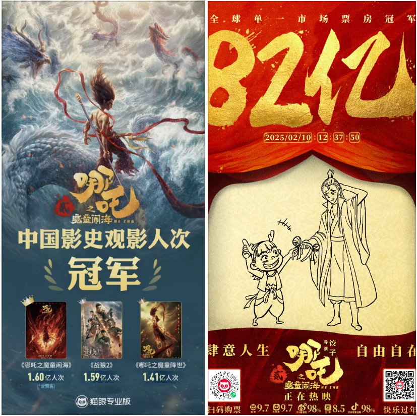 《哪吒之魔童闹海》观影人次破1.6亿,登顶中国影史观影人次榜