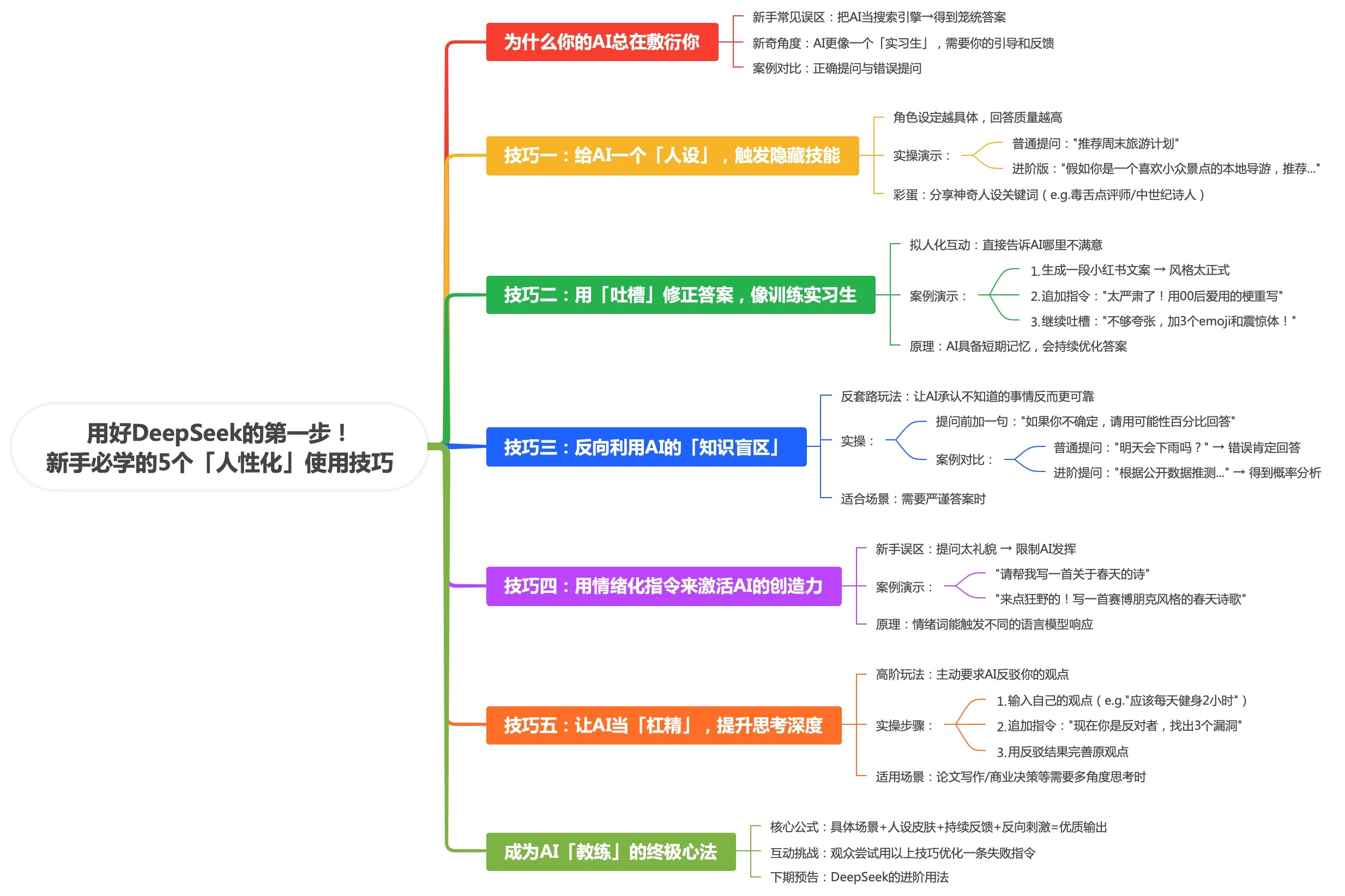 有效使用DeepSeek