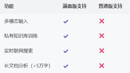 Deepseek满血版和普通版特殊能力对比