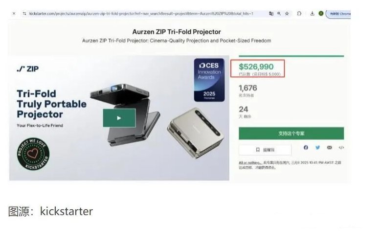 全球首款三折叠ZIP投影仪在海外“热卖”