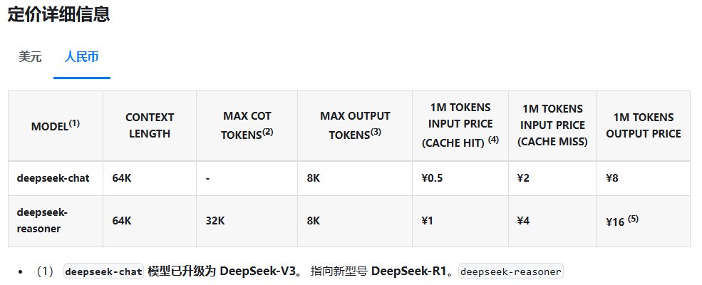 DeepSeek API 服务收费情况