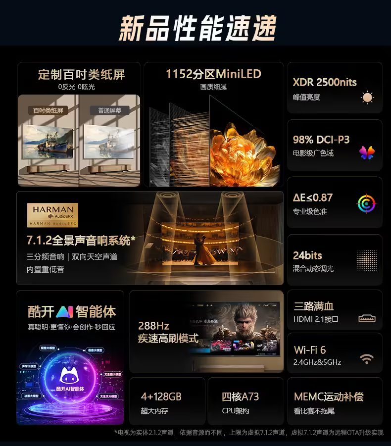 京东发布首款100英寸定制电视“创维JD100 Mini”，首发8999元