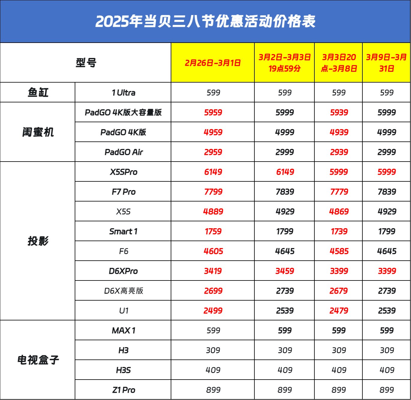 三八节大促什么时候开始?2025年38妇女节淘宝\天猫\京东活动攻略