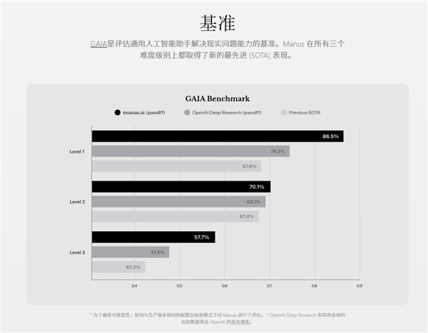 Manus是什么、能做哪些工作?Manus邀请码怎么弄?