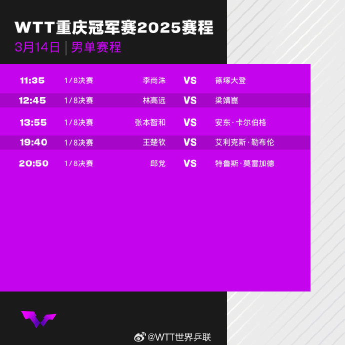 2025WTT重庆冠军赛16强对阵表出炉，乒乓球冠军赛14日赛程+直播观看