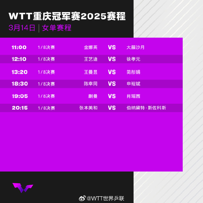 2025WTT重庆冠军赛16强对阵表出炉，乒乓球冠军赛14日赛程+直播观看