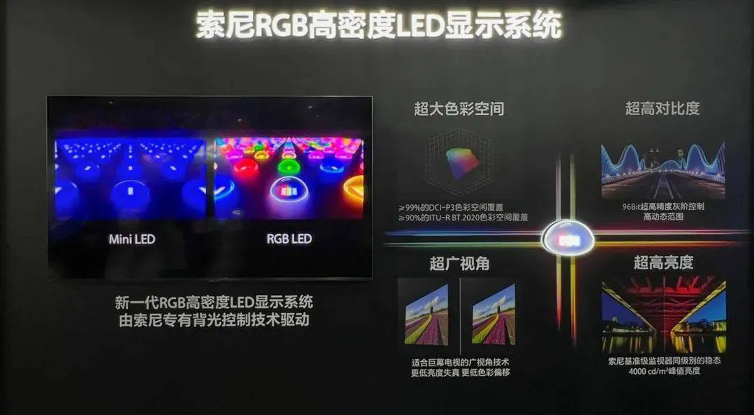 2025AWE上的Mini/Micro LED黑科技,TCL、海信、三星等多品牌放大招