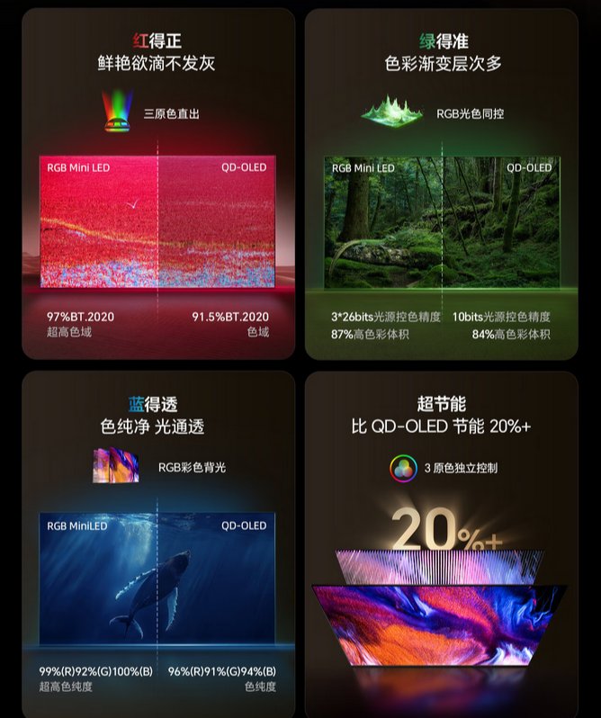 海信發(fā)布163英寸UX Micro LED巨幕電視，售價(jià)近80萬(wàn)