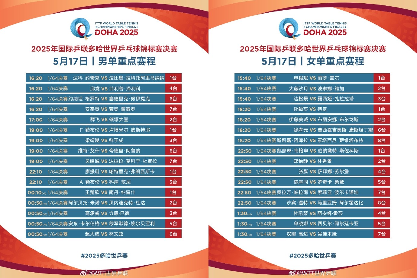 2025多哈世乒赛在哪直播?多哈乒乓球比赛赛程表+直播观看指南 2025多哈世乒赛在哪直播?多哈乒乓球比赛赛程表+直播观看指南