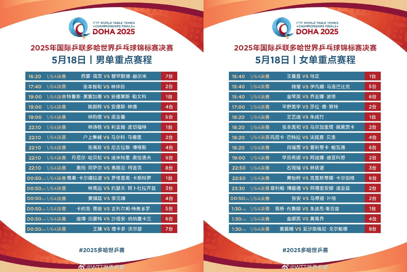 2025多哈世乒赛在哪直播?多哈乒乓球比赛赛程表+直播观看指南 2025多哈世乒赛在哪直播?多哈乒乓球比赛赛程表+直播观看指南