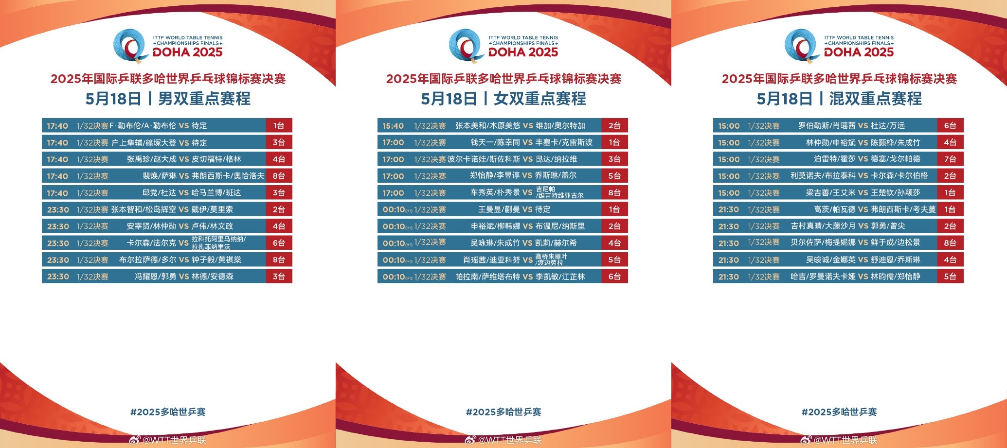 2025多哈世乒赛在哪直播?多哈乒乓球比赛赛程表+直播观看指南 2025多哈世乒赛在哪直播?多哈乒乓球比赛赛程表+直播观看指南