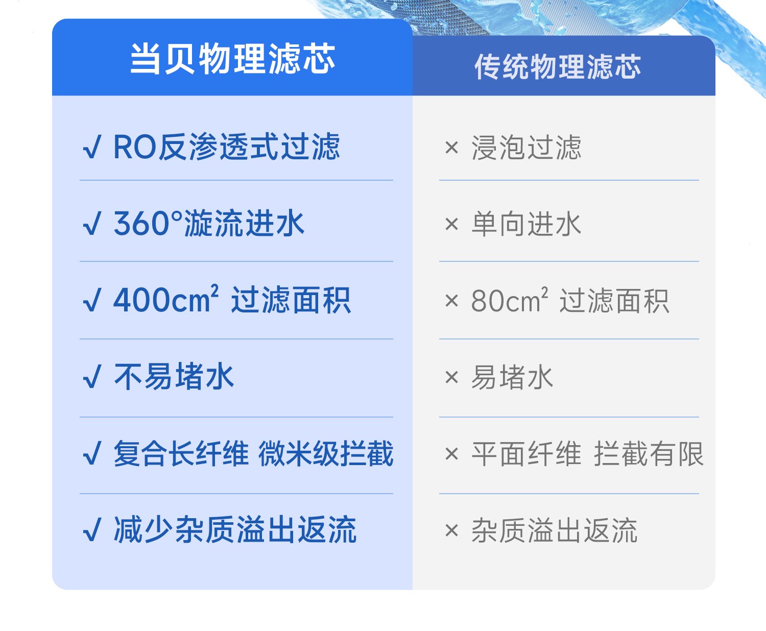 当贝鱼缸过滤器N1 800AI智能版震撼上市,售价399元 当贝鱼缸过滤器N1 800AI智能版震撼上市,售价399元