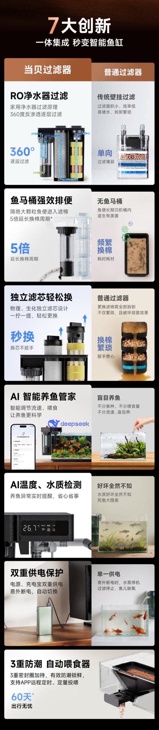 当贝鱼缸过滤器N1 800AI智能版震撼上市,售价399元 当贝鱼缸过滤器N1 800AI智能版震撼上市,售价399元