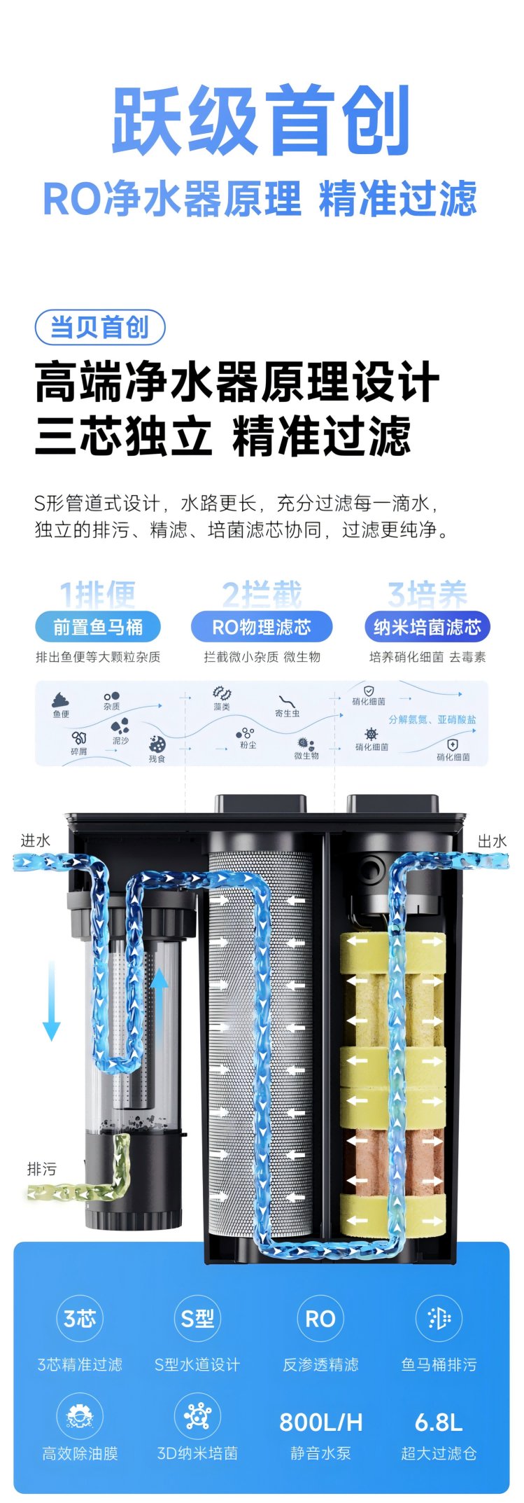当贝鱼缸过滤器N1 800AI智能版震撼上市,售价399元 当贝鱼缸过滤器N1 800AI智能版震撼上市,售价399元