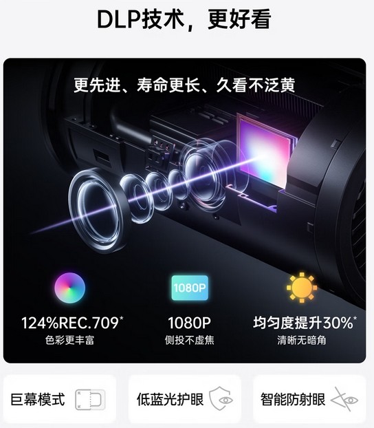 坚果P5X便携式投影仪发布:1080P 300CVIA 流明,售价1646元 坚果P5X便携式投影仪发布:1080P 300CVIA 流明,售价1646元