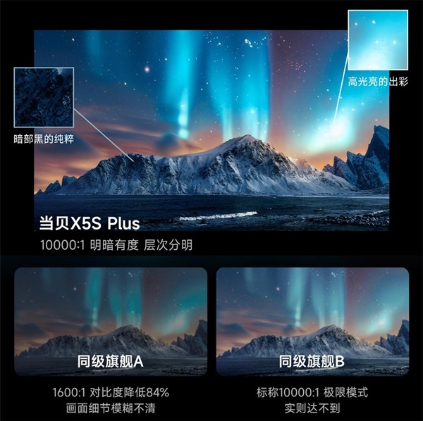 Vidda M2 Pro和当贝X5S Plus怎么选?2025年618激光投影仪推荐 Vidda M2 Pro和当贝X5S Plus怎么选?2025年618激光投影仪推荐