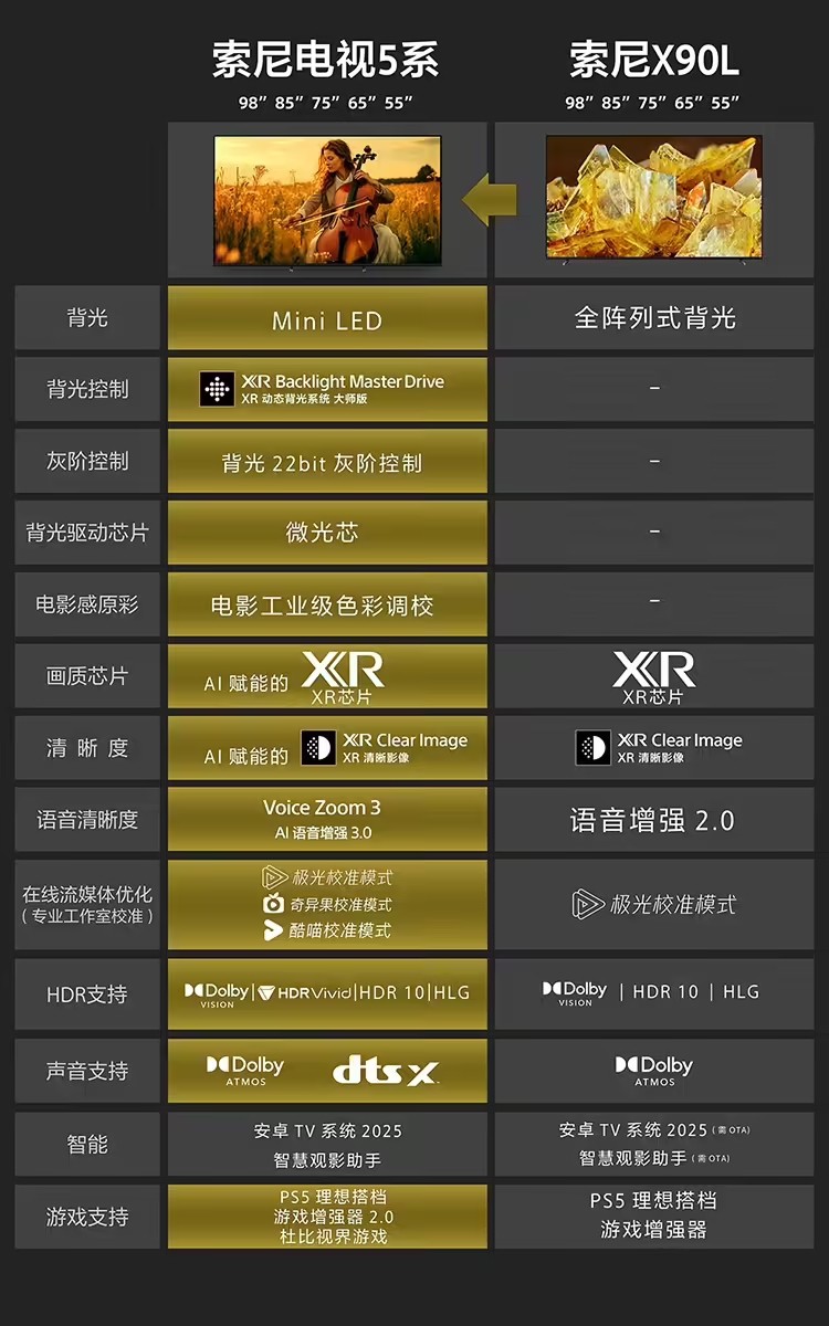 索尼98英寸5系Mini LED电视官宣上市 价格配置一览