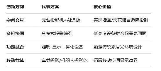三色激光跨入新时代:2025三色激光投影机行业标准正式立项 三色激光跨入新时代:2025三色激光投影机行业标准正式立项