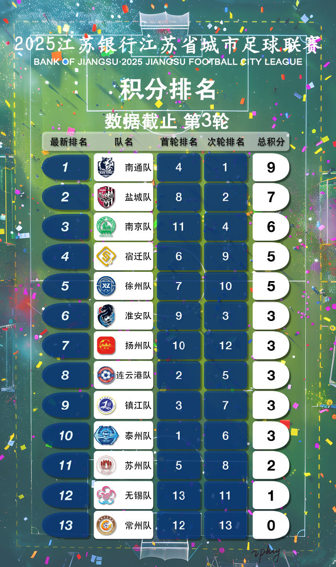 苏超联赛为啥火了? 一文看懂苏超联赛2025赛制+赛程安排+积分榜排名