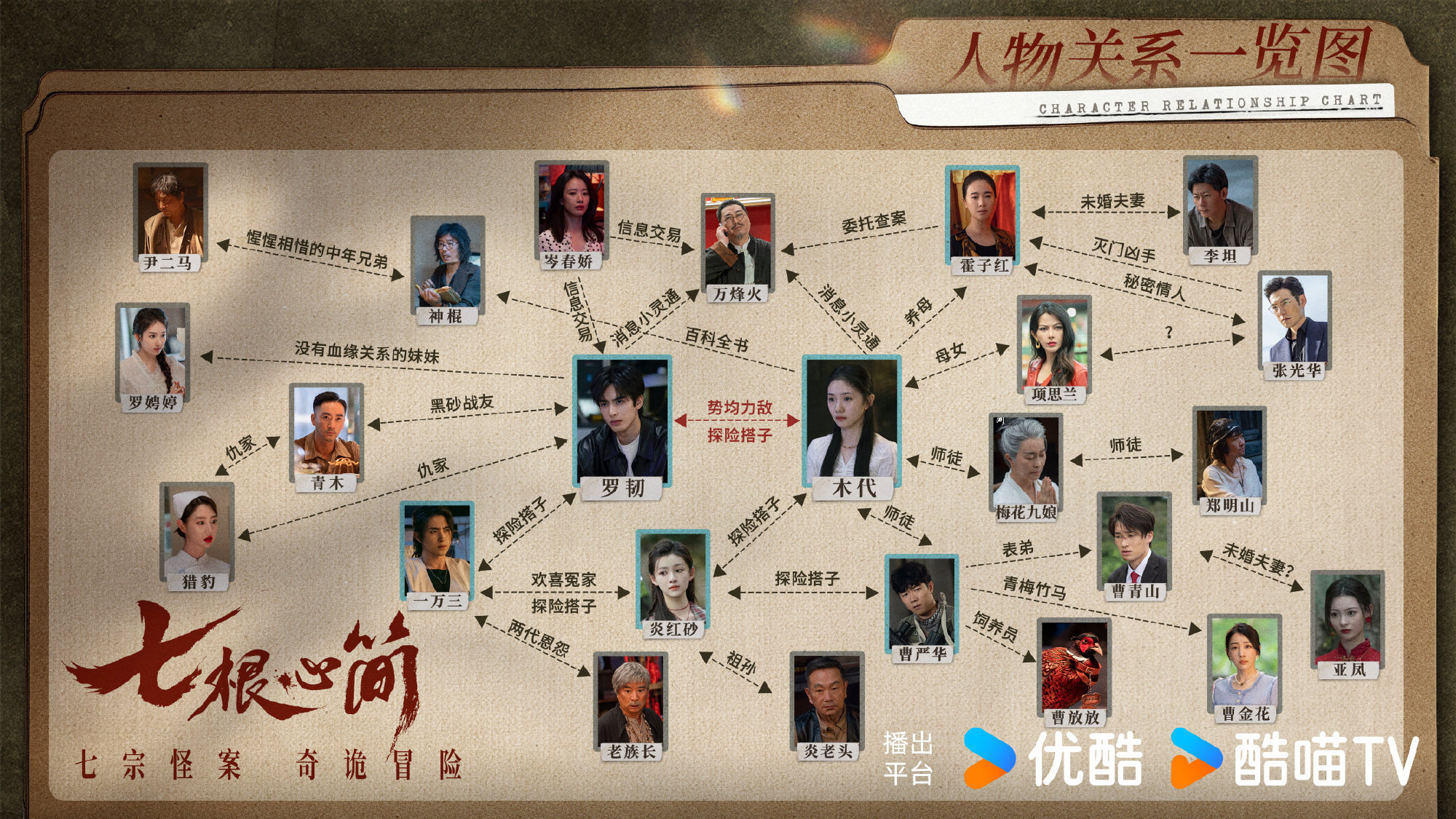 刘浩存宋威龙《七根心简》播出时间、追剧日历与观看攻略 刘浩存宋威龙《七根心简》播出时间、追剧日历与观看攻略