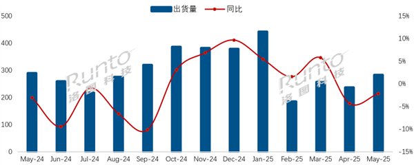 行业第二!小米电视拿下21.2%份额:领先海信、创维等传统厂商
