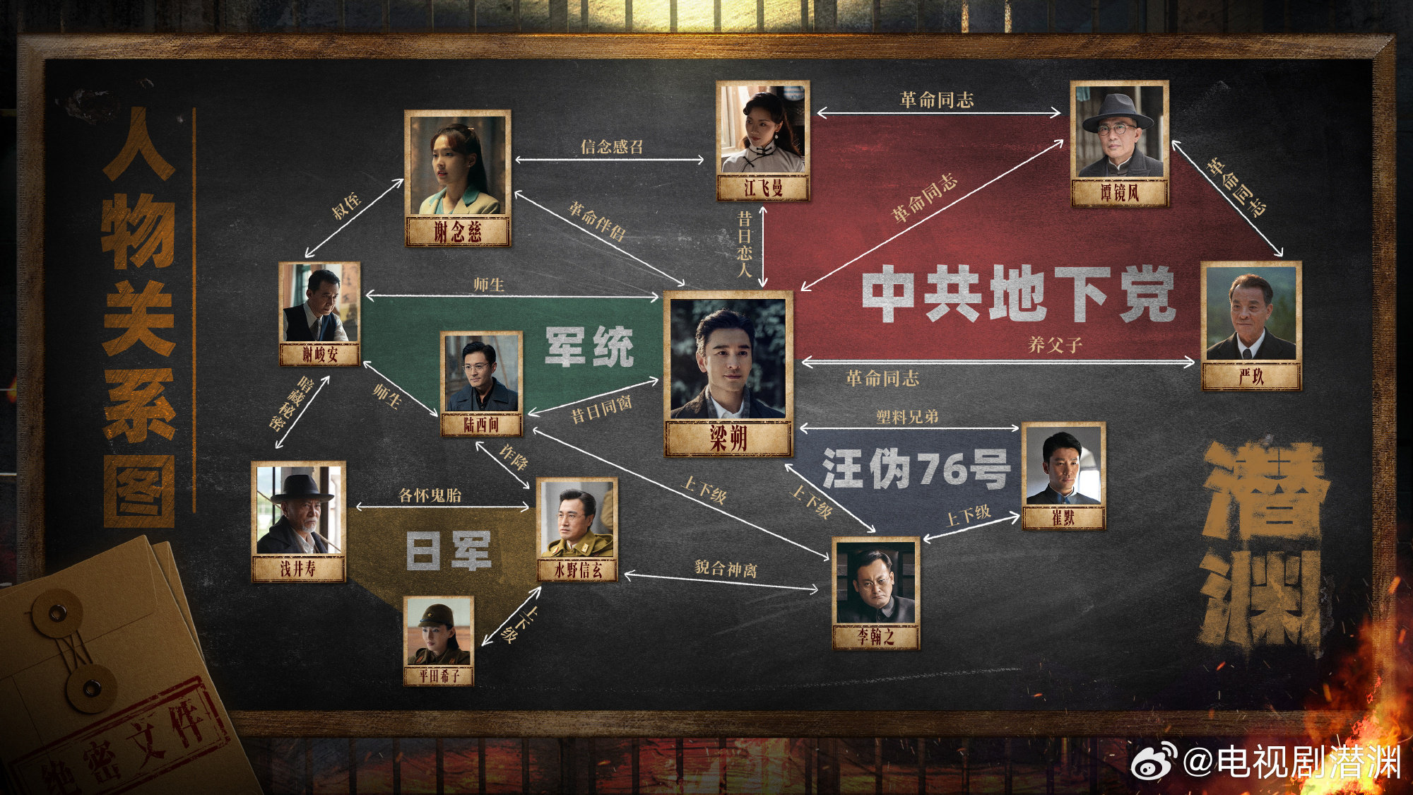黄晓明谍战剧《潜渊》追剧日历、观看平台与人物关系图 黄晓明谍战剧《潜渊》追剧日历、观看平台与人物关系图