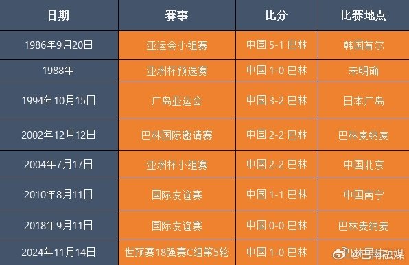 今晚国足VS巴林中央台CCTV-5直播吗?世预赛国足免费直播在哪看? 今晚国足VS巴林中央台CCTV-5直播吗?世预赛国足免费直播在哪看?
