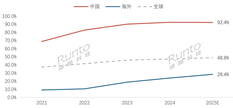 1LCD投影机的技术突破和供应链发展,掀起投影国产化浪潮 1LCD投影机的技术突破和供应链发展,掀起投影国产化浪潮