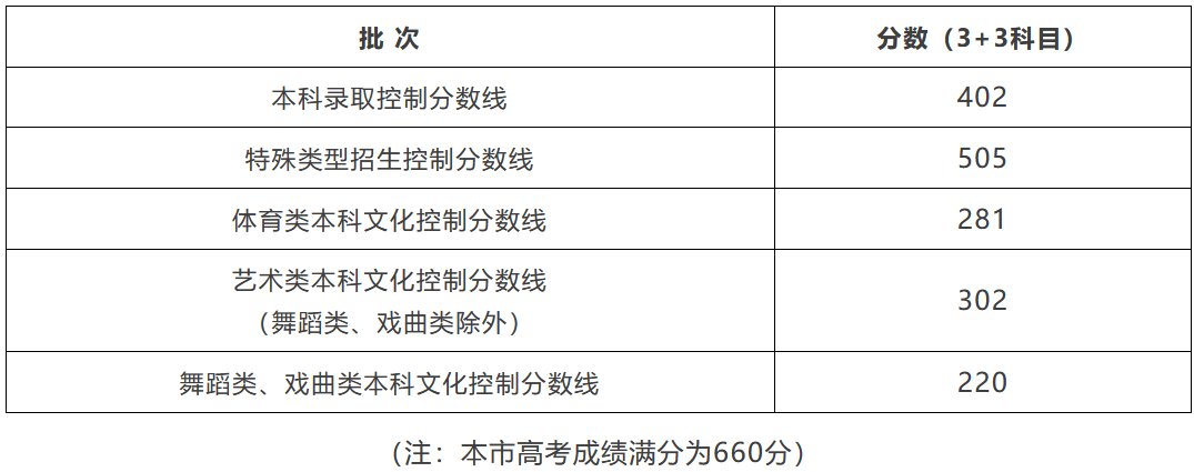 2025高考全国各地最全分数线汇总 当贝AI填报高考志愿更靠谱 2025高考全国各地最全分数线汇总 当贝AI填报高考志愿更靠谱