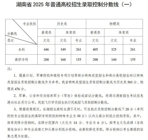 2025高考全国各地最全分数线汇总 当贝AI填报高考志愿更靠谱 2025高考全国各地最全分数线汇总 当贝AI填报高考志愿更靠谱
