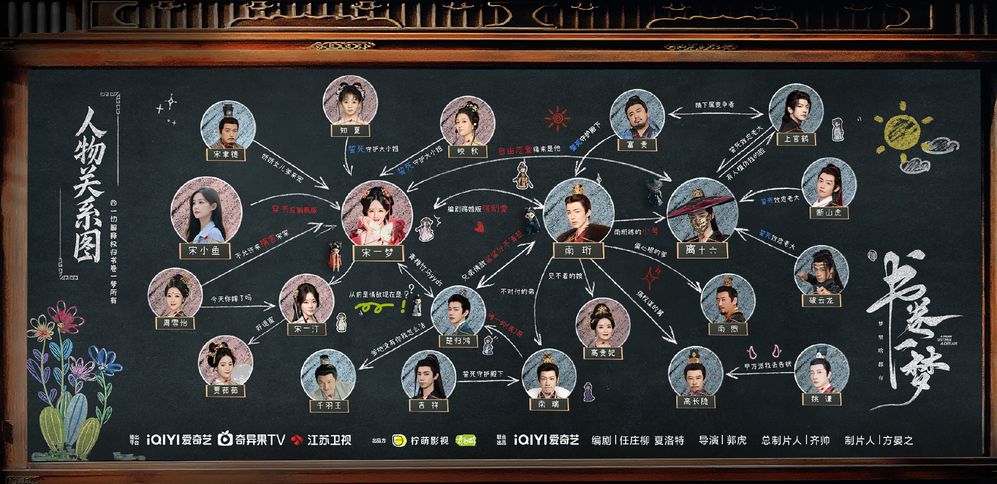 书卷一梦剧情介绍与人物关系 书卷一梦剧情介绍与人物关系