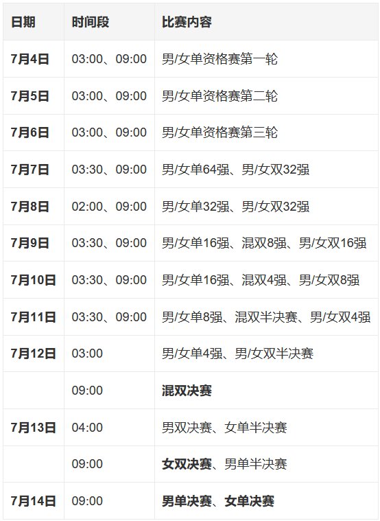 2025年WTT美国大满贯时间+赛程表+中国队名单+直播观看指南