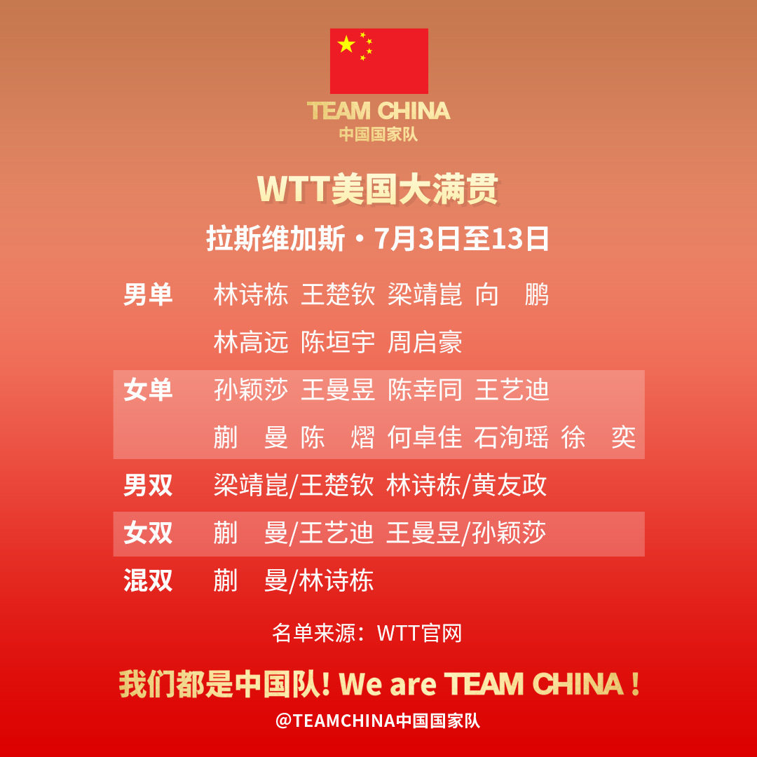 2025年WTT美国大满贯时间+赛程表+中国队名单+直播观看指南