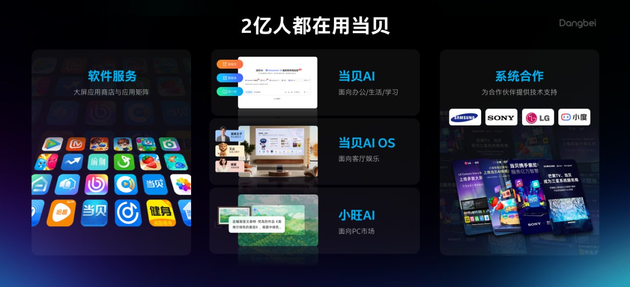 当贝涉及领域 当贝涉及领域