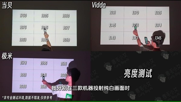 2025五千元投影仪推荐:当贝海信极米哪款值得买?全维度对比 2025五千元投影仪推荐:当贝海信极米哪款值得买?全维度对比