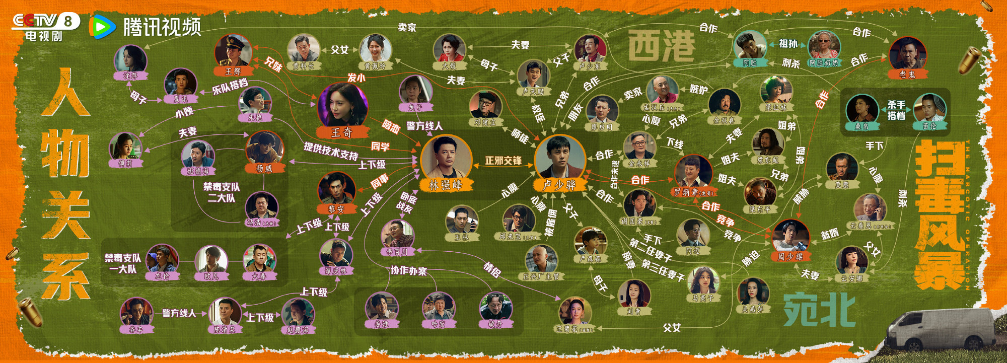 段奕宏秦昊新剧扫毒风暴人物关系一览