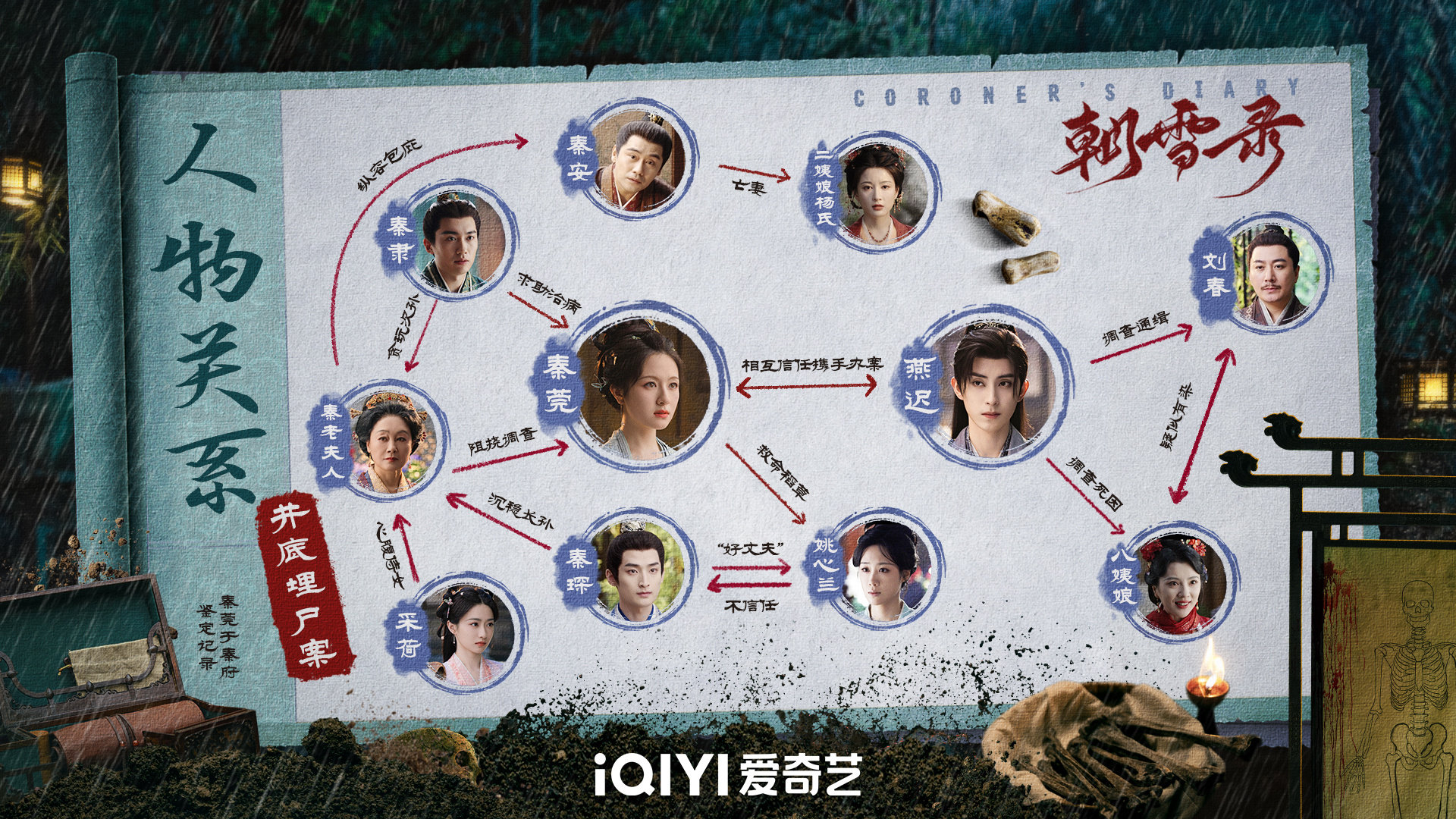 《朝雪录》播出时间、追剧日历、人物关系图全解析 《朝雪录》播出时间、追剧日历、人物关系图全解析