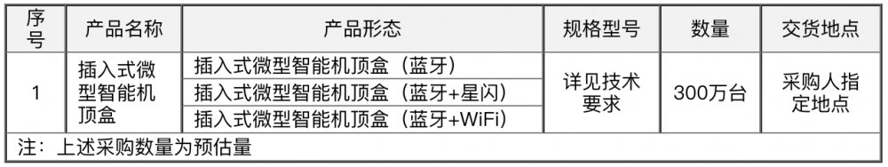 中国电信启动300万台微型智能机顶盒集采