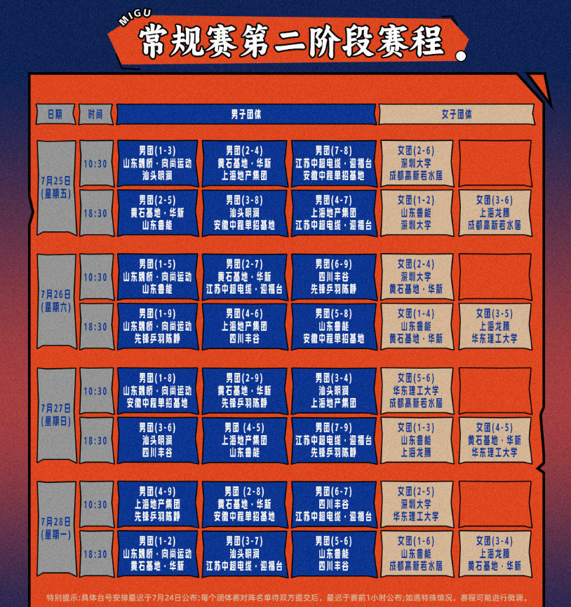 2025赛季乒超联赛第二阶段全部赛程+参赛名单+直播观看指南 2025赛季乒超联赛第二阶段全部赛程+参赛名单+直播观看指南