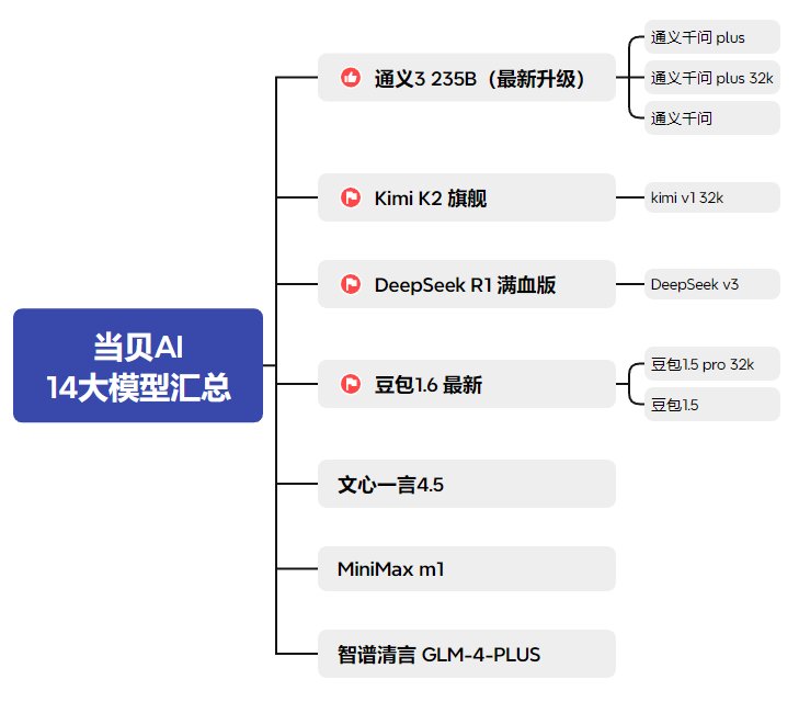 当贝AI 14各大模型汇总
