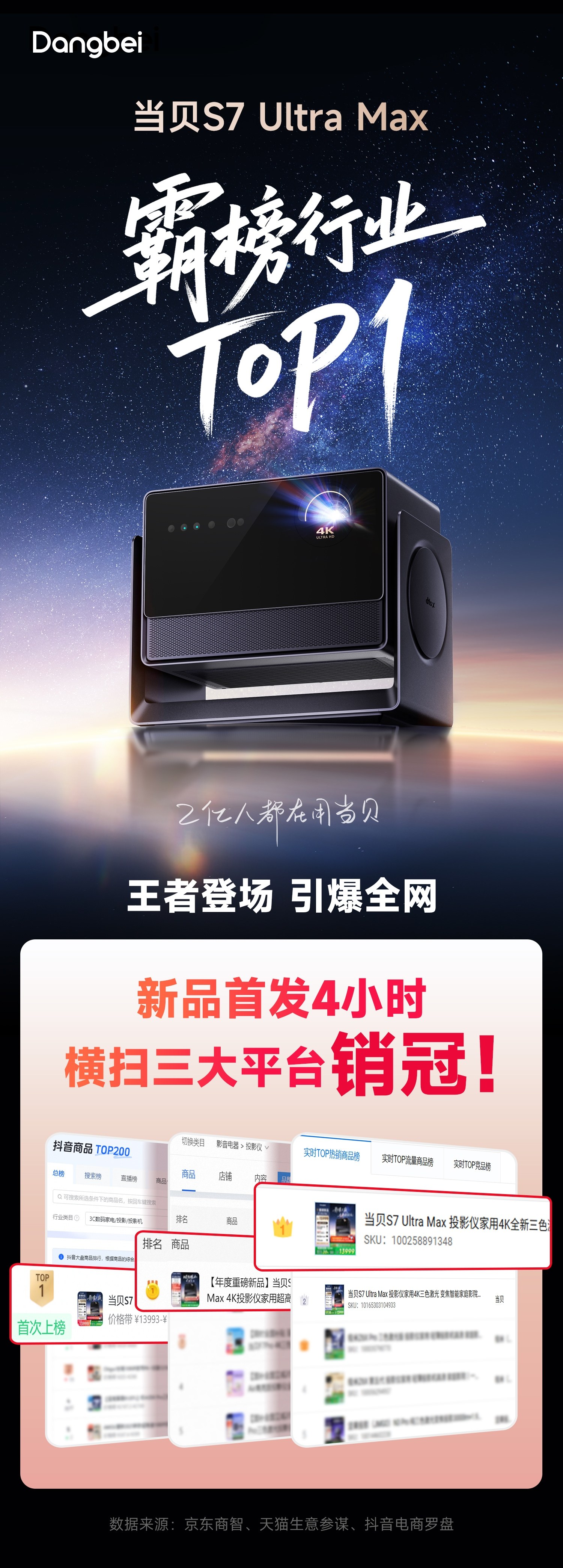 当贝S7 Ultra Max首发即霸榜多平台Top1,解码影像之巅的市场共鸣 当贝S7 Ultra Max首发即霸榜多平台Top1,解码影像之巅的市场共鸣