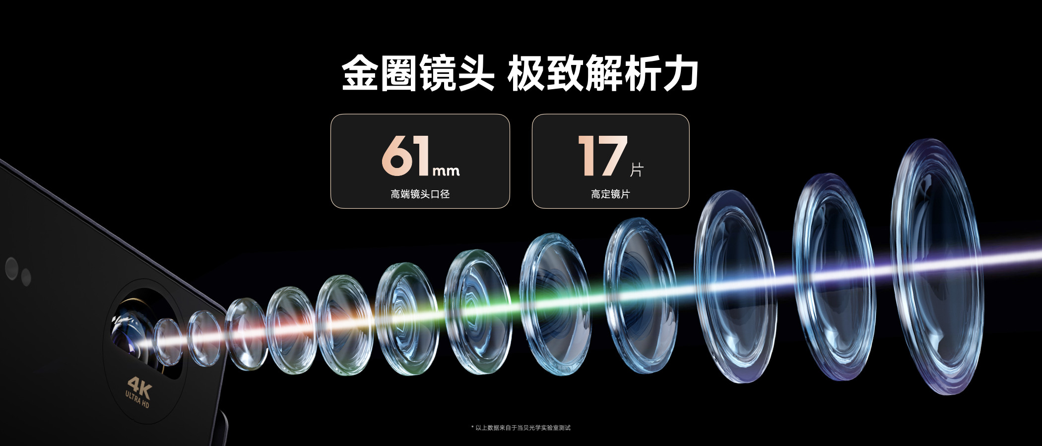 当贝S7 Ultra Max有光学变焦吗?当贝S7 Ultra Max投射比是多少?